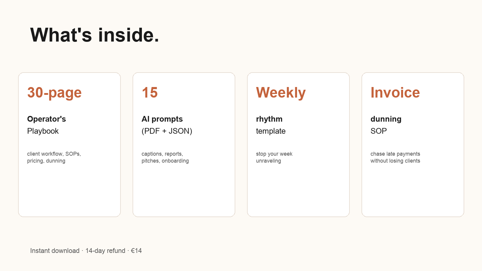 Inside the kit — playbook, prompts, templates